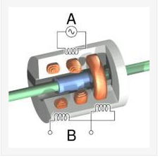 MHR系列位移传感器与交流微型LVDT位移传感器 精密测量的核心技术解析